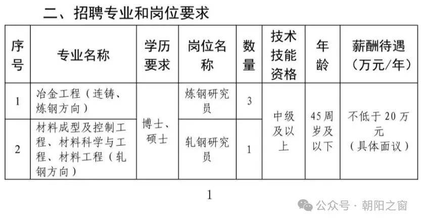 辽宁朝阳招聘网最新招聘动态深度解读与解析