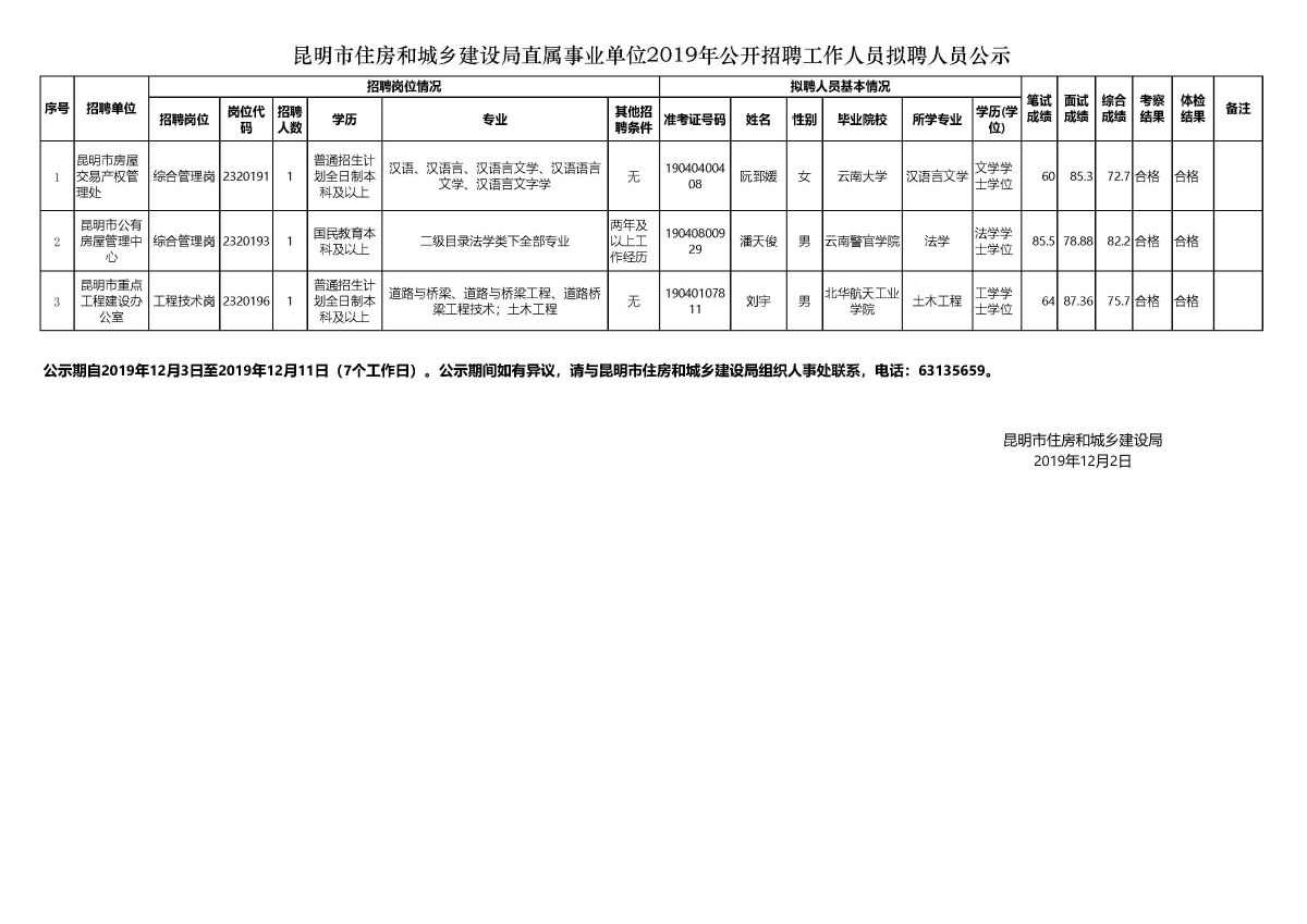 元阳县住房和城乡建设局最新招聘启事