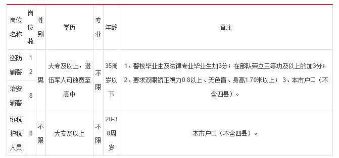 弋江区水利局招聘最新信息全解析