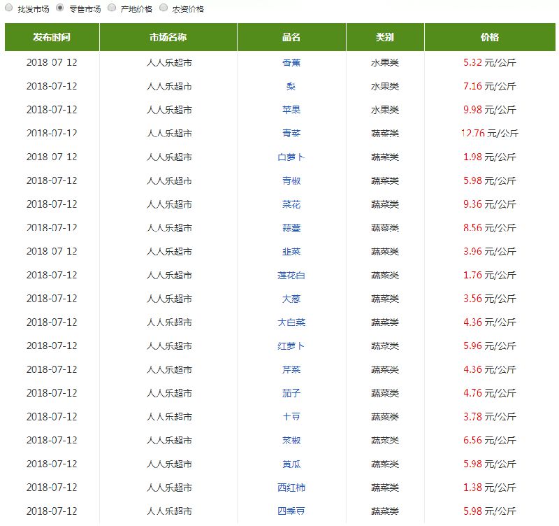 最新蔬菜价格表与菜价查询，市场变化及影响因素深度探究