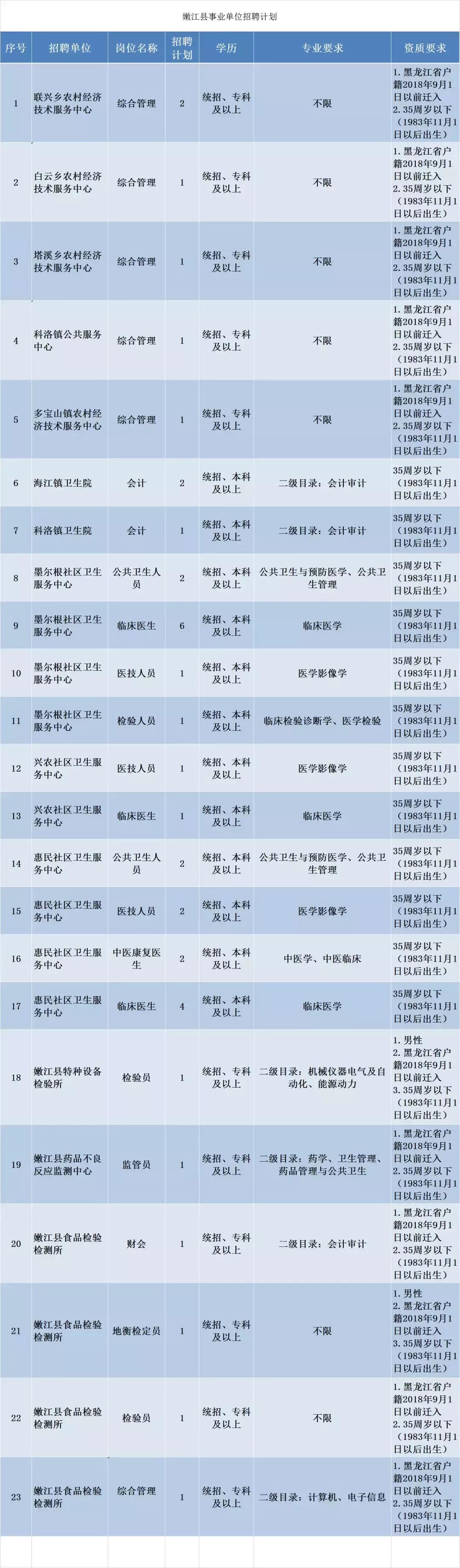 北安市住房和城乡建设局最新招聘概览