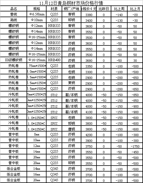 今日废钢价格动态分析与预测