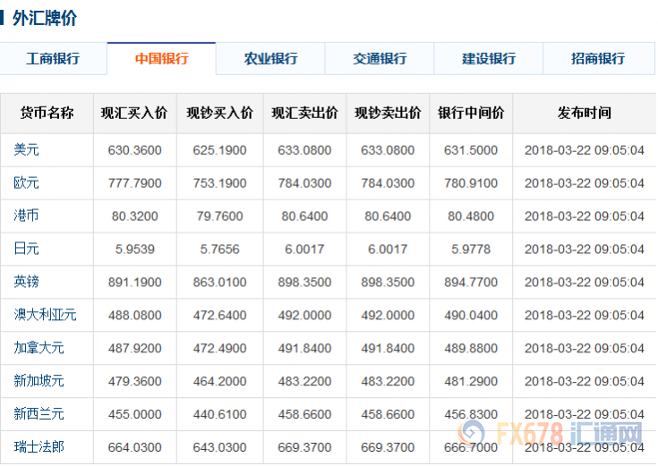 中行最新外汇牌价揭示全球货币价值动态