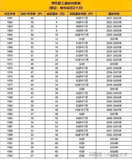 中国最新退休年龄规定及其社会影响探讨