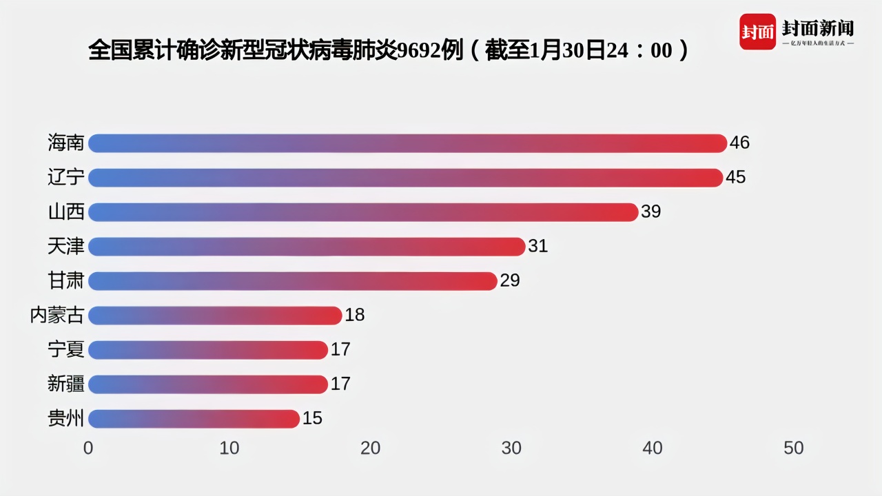 全球疫情最新数据动态及应对策略分析