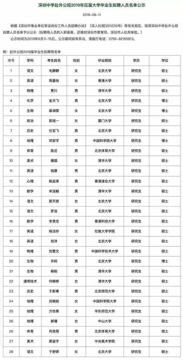 深圳最新招聘信息概览，2019年招聘市场概览