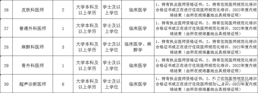 毕节市自然资源和规划局最新招聘公告概览