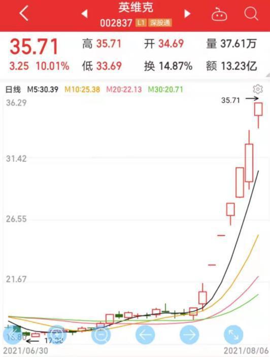 牛散最新持股动向全面解析