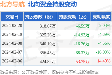 北方导航引领技术革新，开启智能导航新纪元