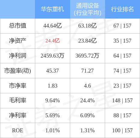 华东重机最新消息全面解读