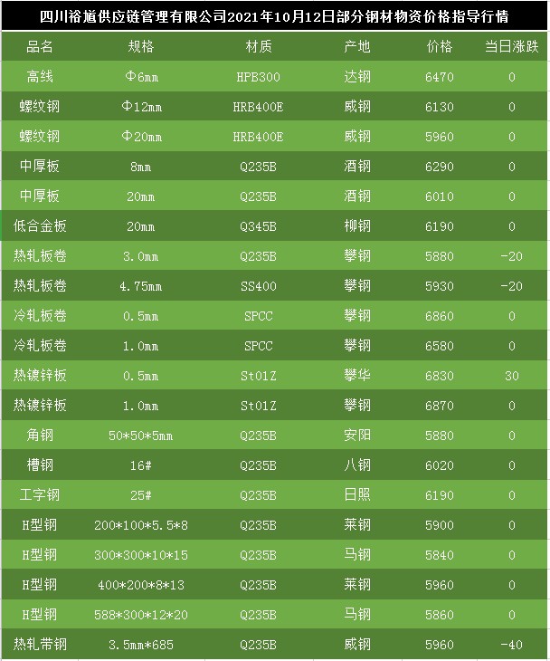 最新钢筋价格走势与市场趋势深度解析