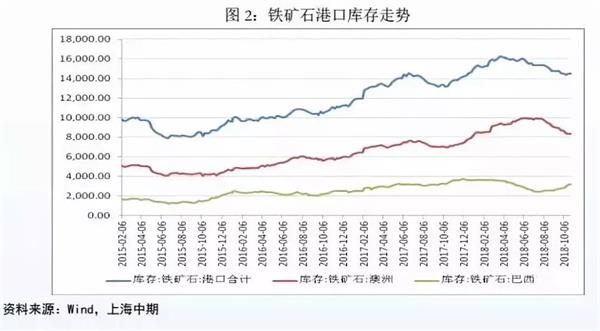 国际铁矿石价格动态分析与趋势预测