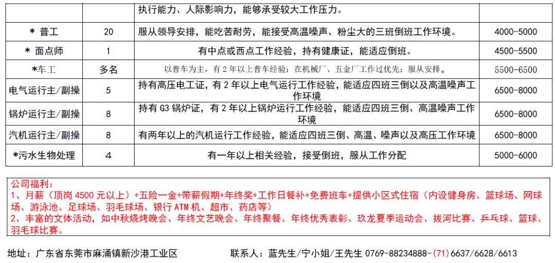 广东最新招聘信息汇总