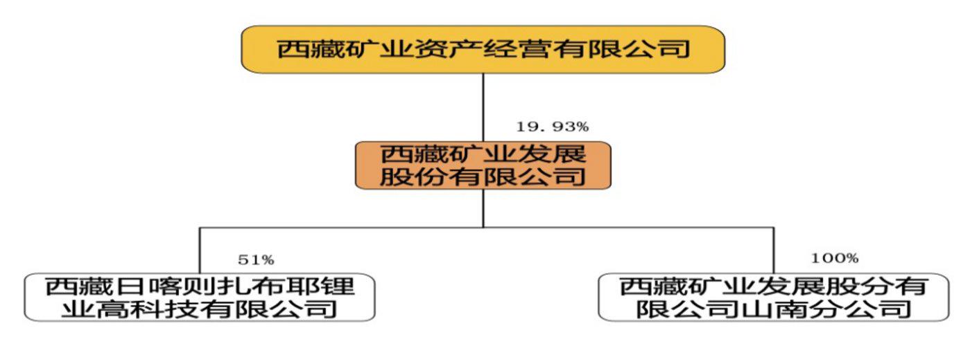 西部矿业重组最新进展，迈向全新发展阶段