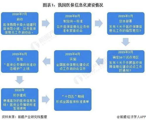 尿毒症国家最新政策，改善患者福祉，助力健康中国前行