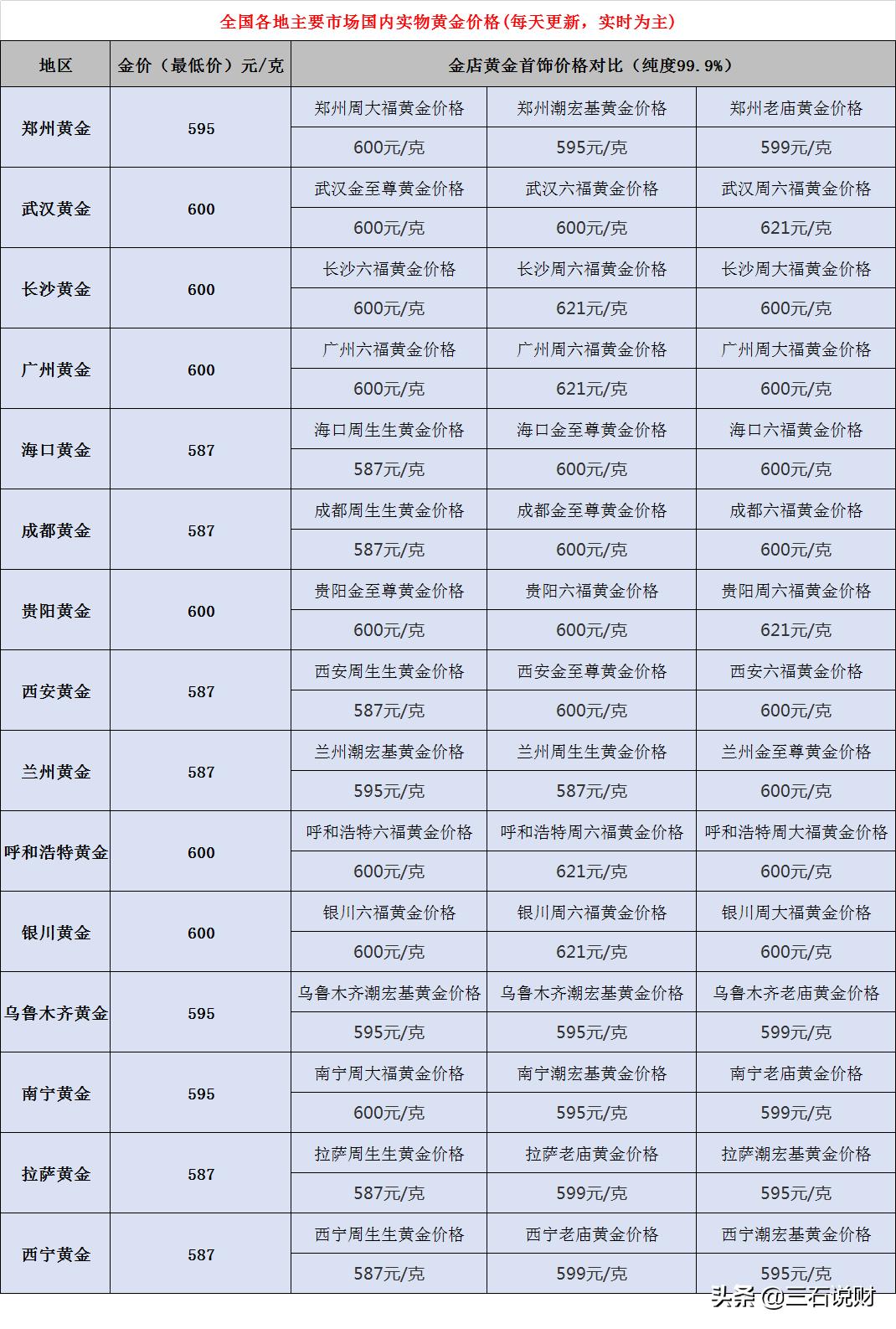 黄金市场最新动态，走势、影响因素与未来展望