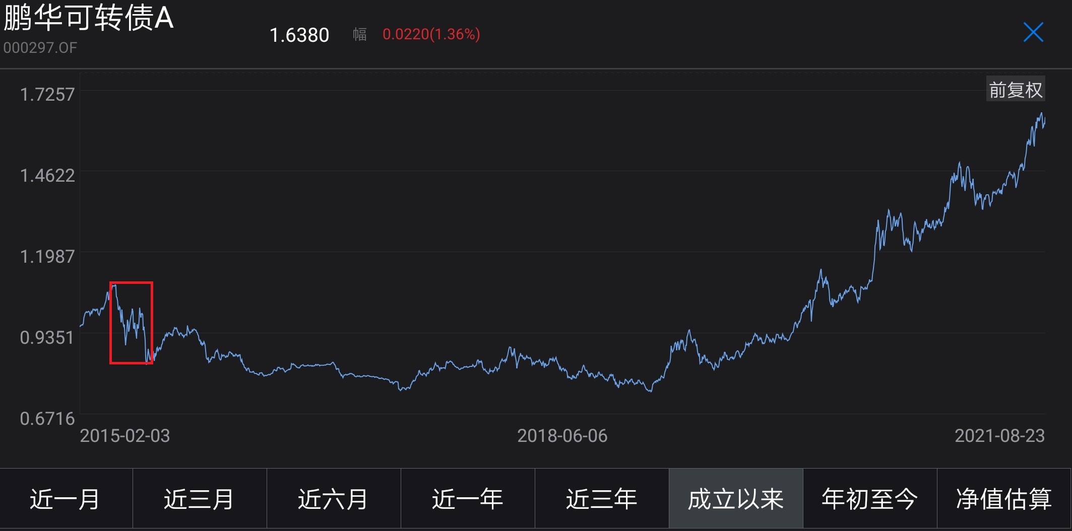 000173基金今日最新净值探讨与查询