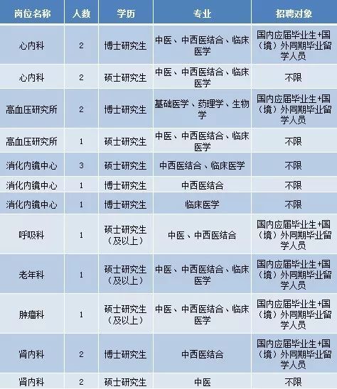 东莞护士招聘最新信息及职业发展展望