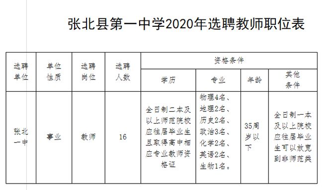 张北县人力资源和社会保障局最新招聘概览