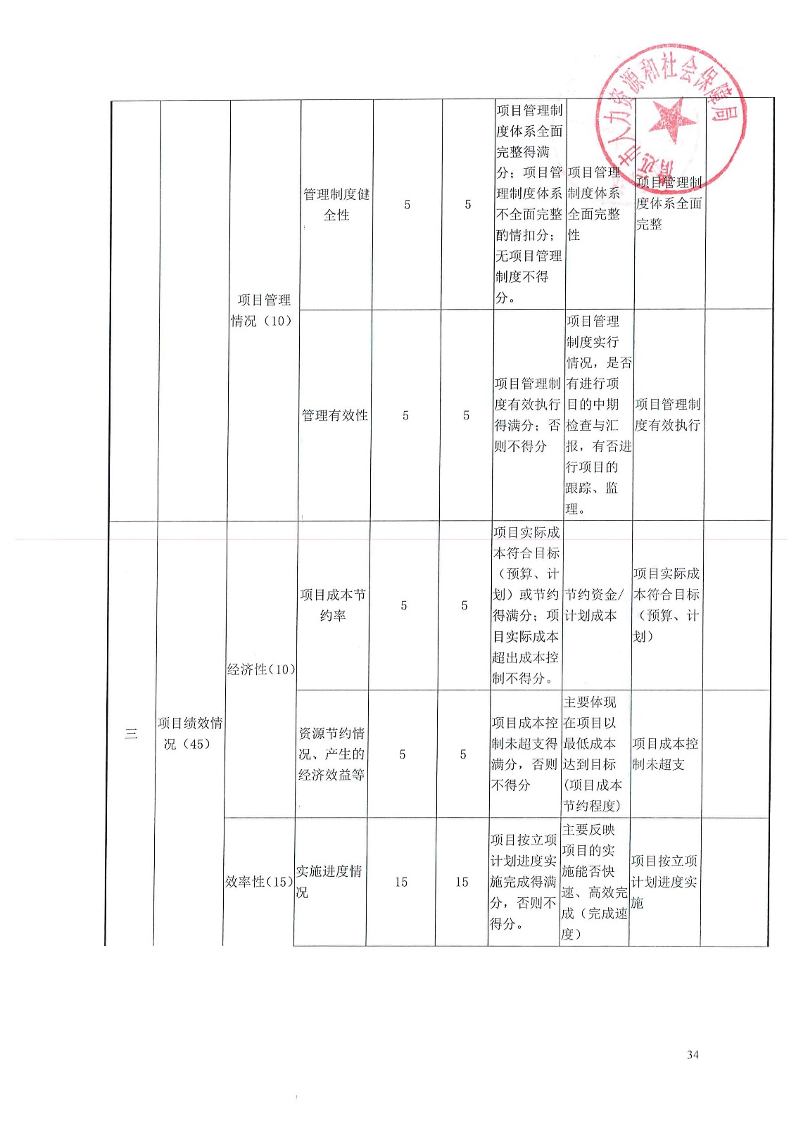 涵江区人力资源和社会保障局最新项目进展及其对区域的影响分析