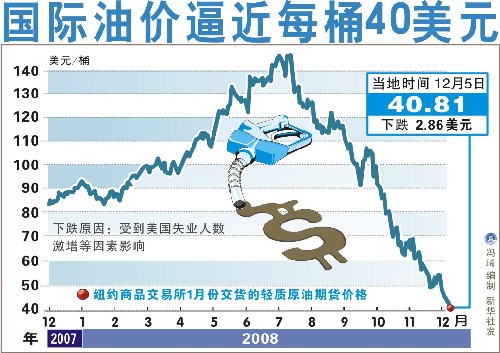 今日国际油价动态，市场走势与影响因素深度解析