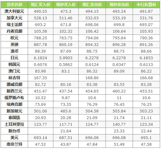 全球货币价值动态，最新外汇牌价查询与解析