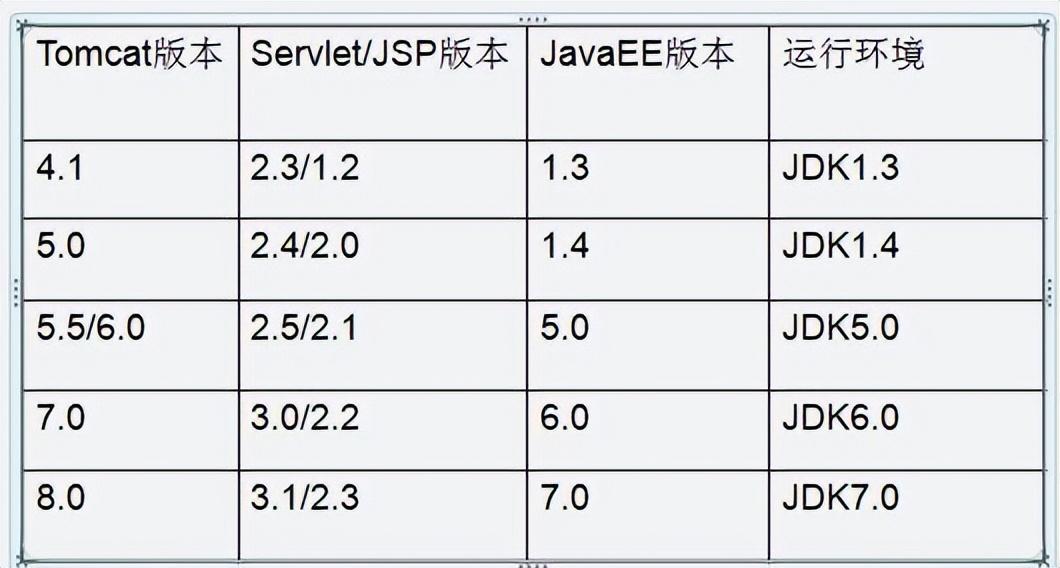 Tomcat最新版本特性探索与技术革新