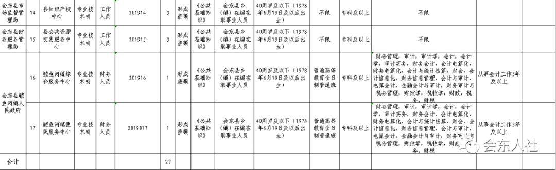 会东县人力资源和社会保障局最新项目概览与动态更新