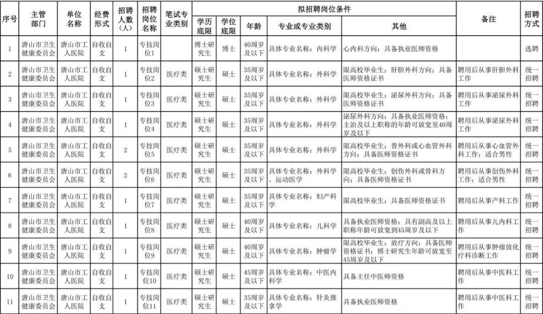 廊坊最新招聘信息全面解析