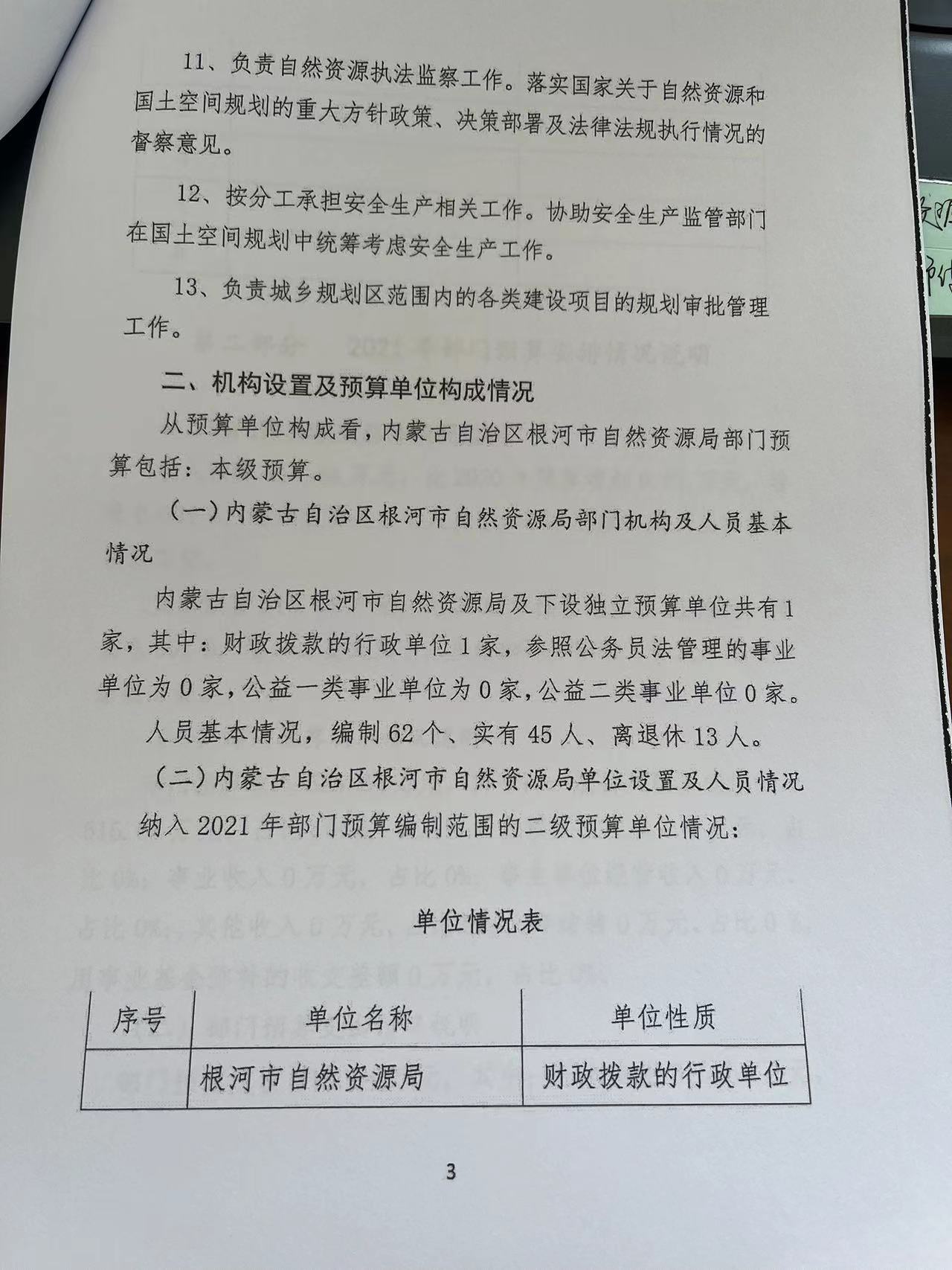 细河区自然资源和规划局招聘公告发布