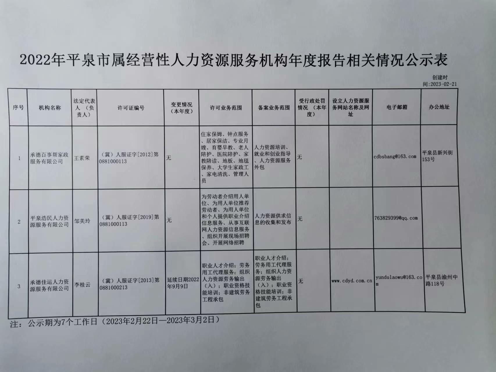 东平县人力资源和社会保障局最新项目研究报告揭秘