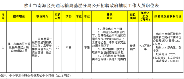 道孚县交通运输局最新招聘启事概览