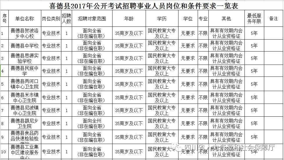 喜德县人力资源和社会保障局招聘最新信息全面解析