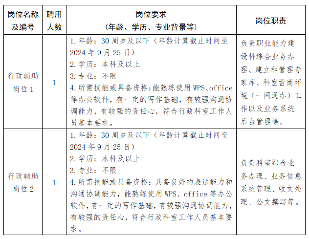 德江县人力资源和社会保障局最新招聘全解析