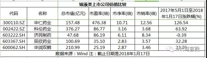 华仁药业最新消息全面解读