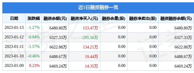 恒通股份最新消息全面解读与分析