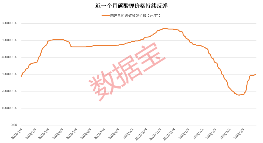 碳酸锂价格走势分析，最新动态及市场预测