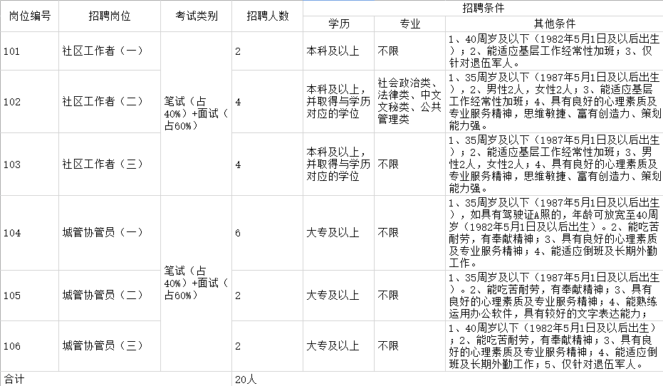 南京最新招聘动态及其地域影响力分析