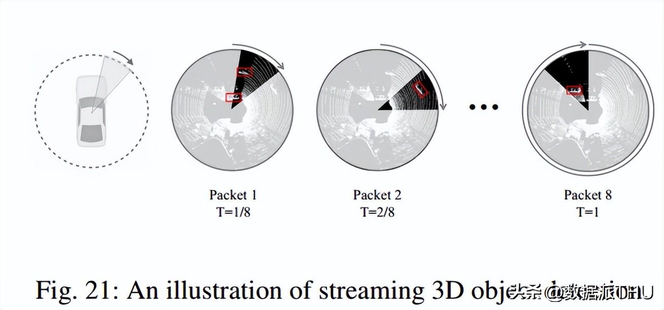 探索最新3D摆球顺序技术及应用实践