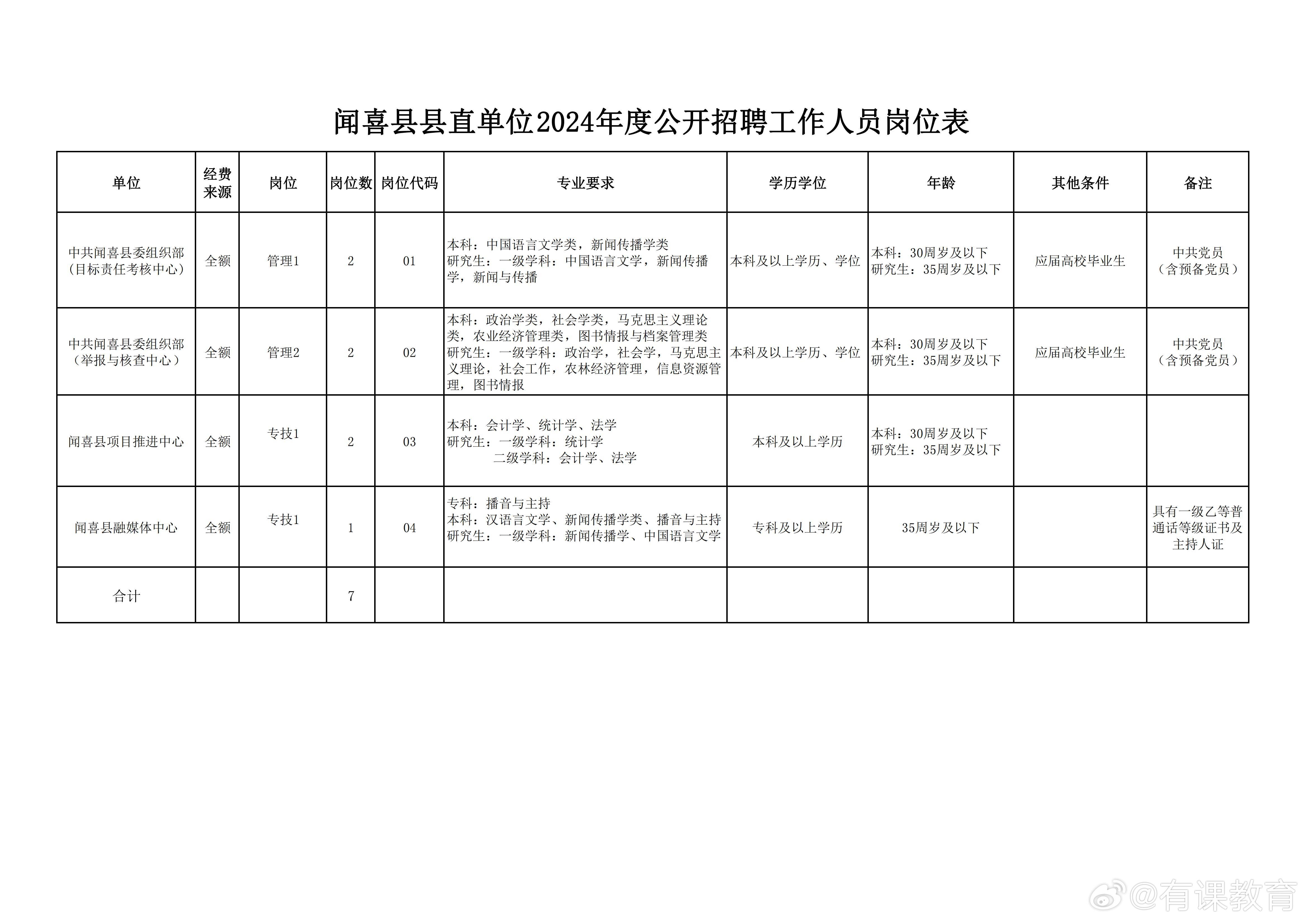 临汾最新招聘信息汇总