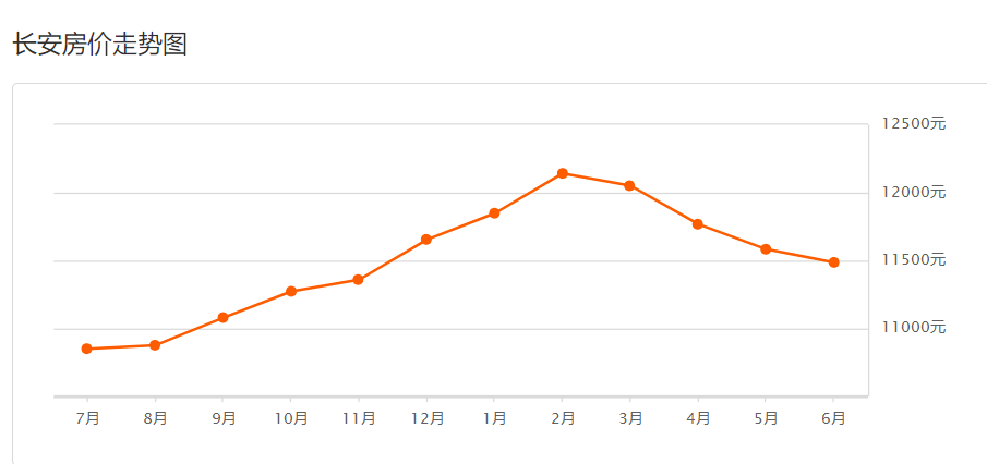 西安房价最新动态，市场走势及影响因素深度解析