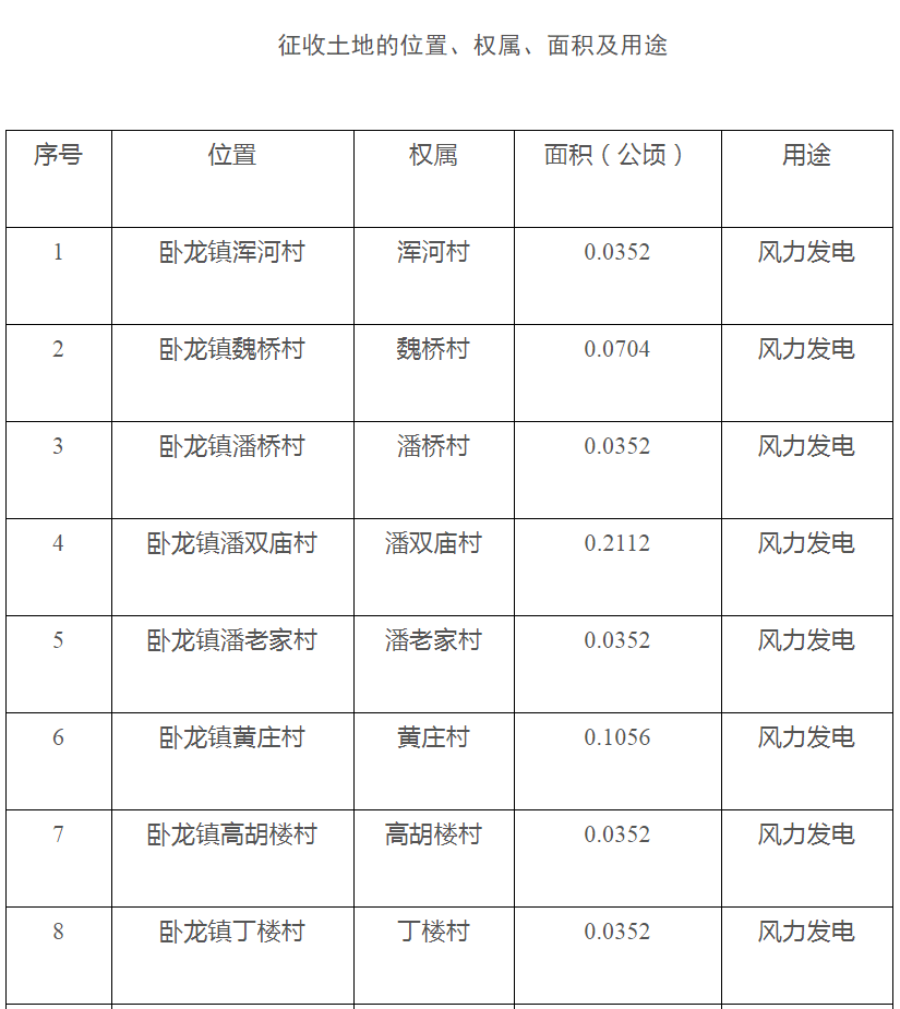 卧龙区人力资源和社会保障局最新发展规划概览