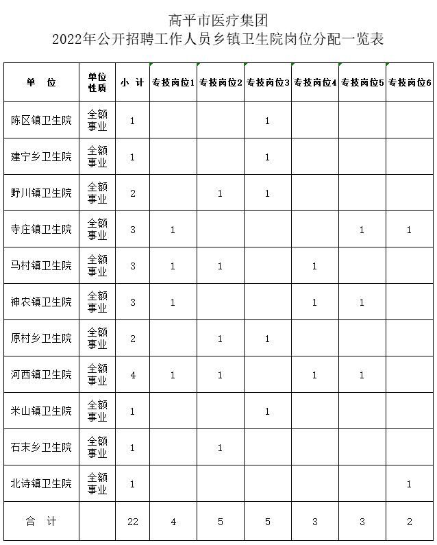 高平市住房和城乡建设局最新招聘启事