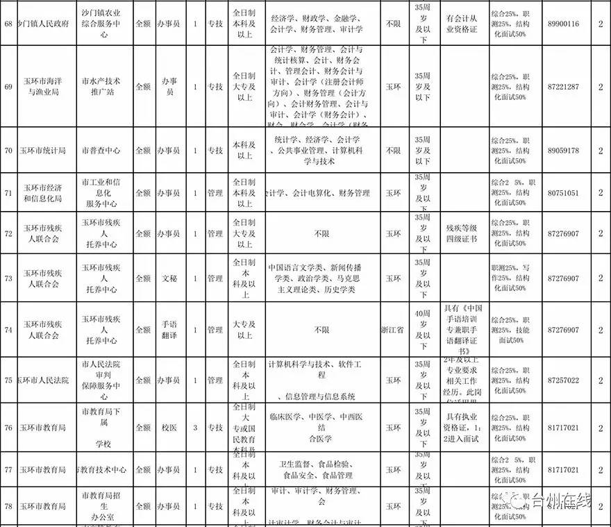 玉环最新招聘动态与行业人才需求分析概览