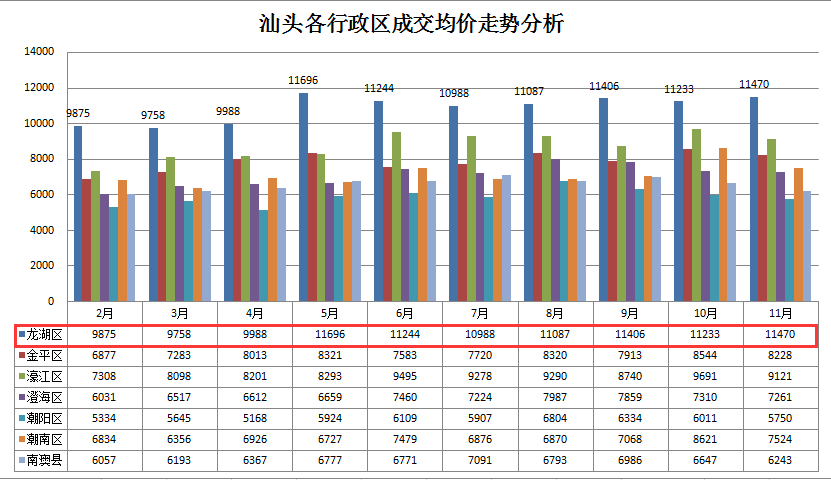 汕头房价走势揭秘，最新消息、市场趋势与未来展望