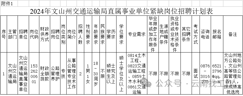 文山县交通运输局最新招聘启事概览