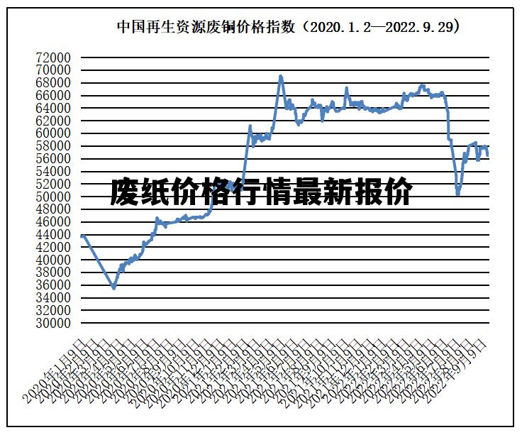 废纸价格最新行情解析