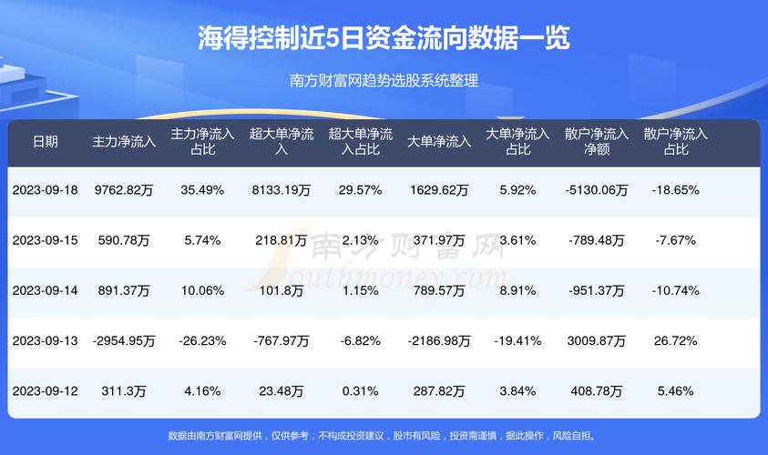 海得控制最新消息全面解读