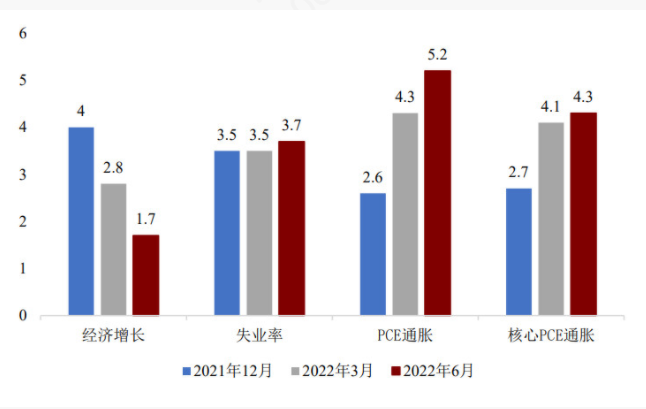 美国加息最新动态与全球影响分析