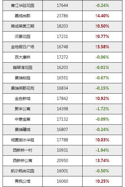 常州房价走势最新消息，市场分析与未来展望